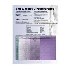 Anatomical Chart - BMI & Waist Circumference