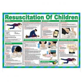 Resuscitation of Children Poster