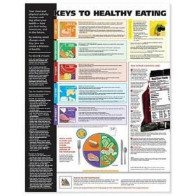 Anatomical Chart - Keys To Healthy Eating [Pack of 1]